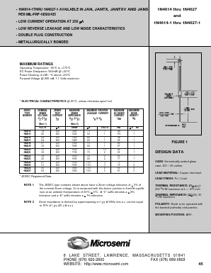 JANS1N4614 Datasheet PDF Microsemi Corporation