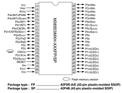M38507E1 Datasheet PDF MITSUBISHI ELECTRIC 