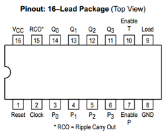 HCT161A Datasheet PDF Motorola => Freescale