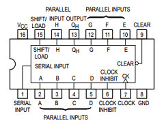 SN74LS166 Datasheet PDF Motorola => Freescale