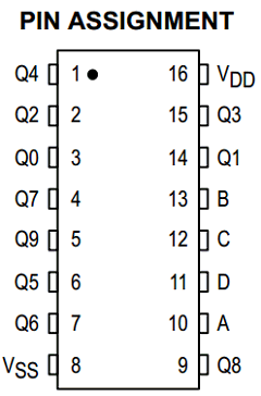 MC14028B Datasheet PDF Motorola => Freescale