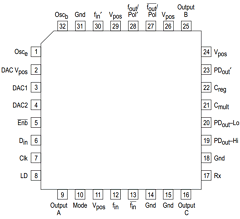 MC145181FTAR2 Datasheet PDF Motorola => Freescale