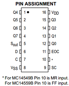 MC14559B Datasheet PDF Motorola => Freescale