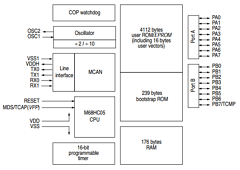 MC68HC05X4 Datasheet PDF Motorola => Freescale