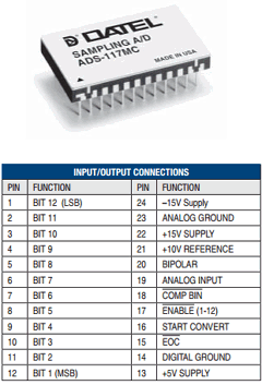 ADS-117MC Datasheet PDF Murata Power Solutions