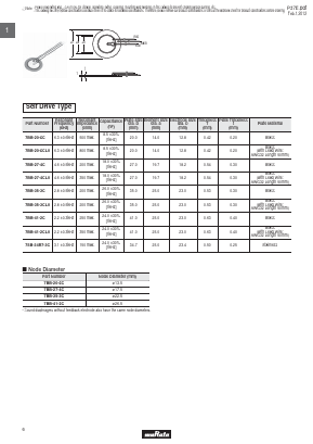 PKM22EPPH4001-B0 Datasheet PDF Murata Manufacturing