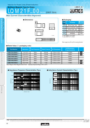 LQM21FN2R2N00 Datasheet PDF Murata Manufacturing