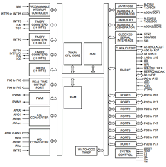 UPD784036GK-XXX-BE9 Datasheet PDF NEC => Renesas Technology
