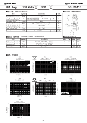 GCH20A10 Datasheet PDF National Instruments Corporation