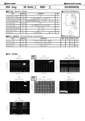 GCQ20A03L Datasheet PDF National Instruments Corporation