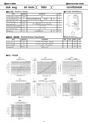 GCHS20A08 Datasheet PDF National Instruments Corporation