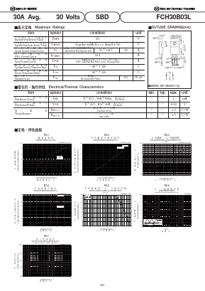 FCH30B03L Datasheet PDF National Instruments Corporation