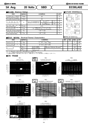 EC30LA02 Datasheet PDF National Instruments Corporation