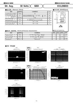 ECL06B03 Datasheet PDF National Instruments Corporation