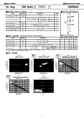 10ERB40 Datasheet PDF National Instruments Corporation