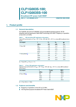 CLF1G0035-100 Datasheet PDF NXP Semiconductors.