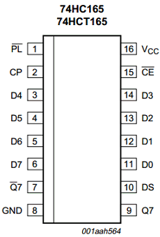 74HC165BQ Datasheet PDF NXP Semiconductors.