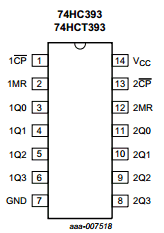 74HCT393N Datasheet PDF NXP Semiconductors.