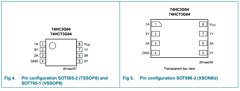 74HCT3G04DC Datasheet PDF NXP Semiconductors.