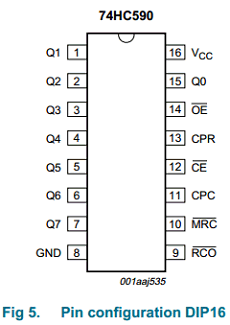 74HC590PW Datasheet PDF NXP Semiconductors.