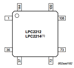 LPC2212 Datasheet PDF NXP Semiconductors.