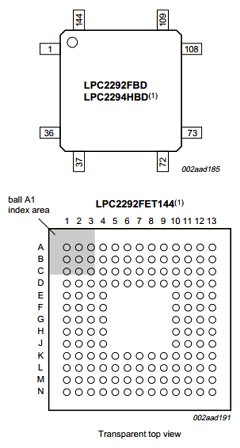LPC2292 Datasheet PDF NXP Semiconductors.