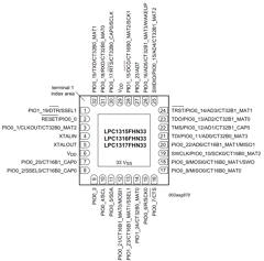 LPC1317FBD64 Datasheet PDF NXP Semiconductors.