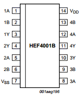 HEF4001B Datasheet PDF NXP Semiconductors.