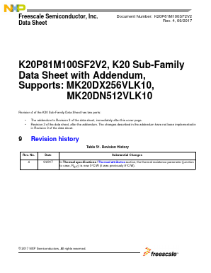 MK20DX256VLK10 Datasheet PDF NXP Semiconductors.