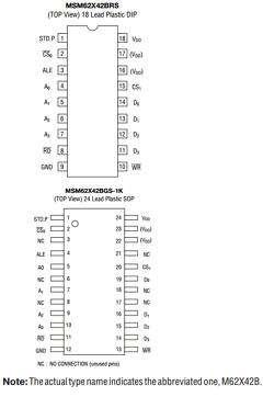 MSM62X42B Datasheet PDF Oki Electric Industry