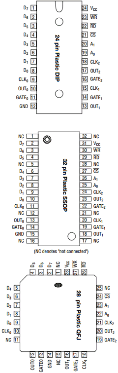 M81C55-5 Datasheet PDF Oki Electric Industry