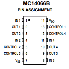 MC14066BFEL Datasheet PDF ON Semiconductor