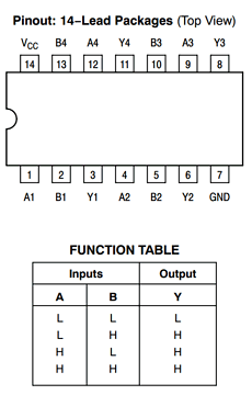 7432 Datasheet PDF ON Semiconductor