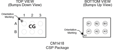 CM1418-02CP Datasheet PDF ON Semiconductor