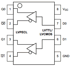 MC100LVELT22 Datasheet PDF ON Semiconductor