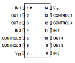 MC14066BF_06 Datasheet PDF ON Semiconductor