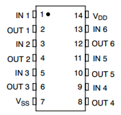 MC14069 Datasheet PDF ON Semiconductor
