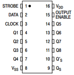 MC14094 Datasheet PDF ON Semiconductor