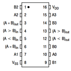 MC14585BDR2G Datasheet PDF ON Semiconductor