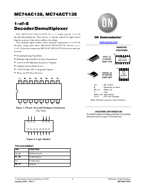 MC74AC138 Datasheet PDF ON Semiconductor