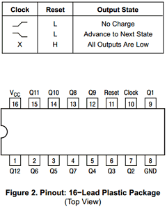 MC74HC4040AF Datasheet PDF ON Semiconductor