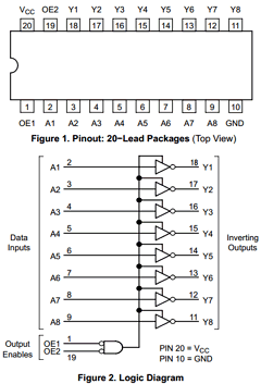 MC74HC540 Datasheet PDF ON Semiconductor