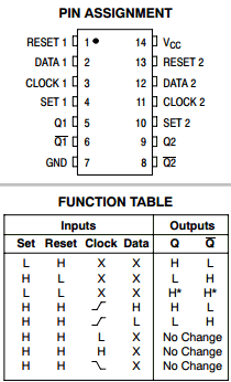 MC74HCT74ADG Datasheet PDF ON Semiconductor