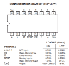 74LS47N Datasheet PDF ON Semiconductor