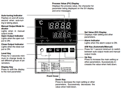 E53-X20 Datasheet PDF OMRON Corporation