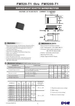 FM5150-T1 Datasheet PDF PACELEADER INDUSTRIAL