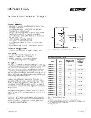 CAP015DG Datasheet PDF Peregrine Semiconductor Corp.