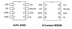 PM25LV040-33BCE Datasheet PDF PMC-Sierra, Inc