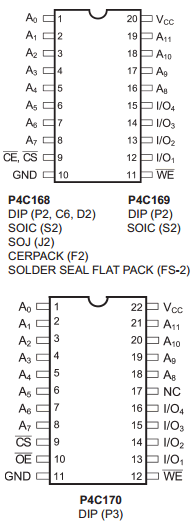 P4C168L-35LM Datasheet PDF Semiconductor Corporation