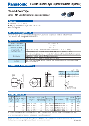 EECF5R5U105N Datasheet PDF Panasonic Corporation